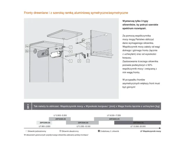 Zestaw AVENTOS HF, (20F2800+20F3900), szary Zestaw AVENTOS HF, (20F2800+20F3900), szary